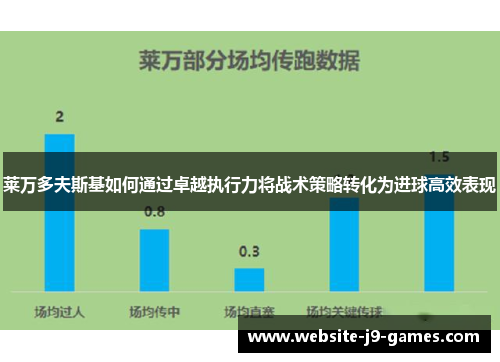 莱万多夫斯基如何通过卓越执行力将战术策略转化为进球高效表现