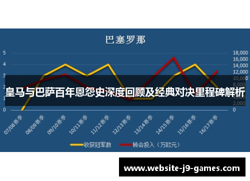 皇马与巴萨百年恩怨史深度回顾及经典对决里程碑解析