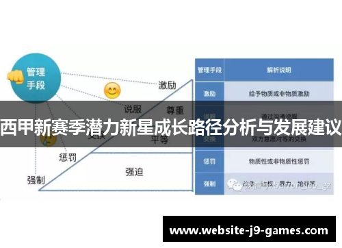 西甲新赛季潜力新星成长路径分析与发展建议
