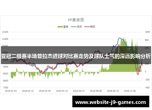 亚冠二级赛半场普拉杰进球对比赛走势及球队士气的深远影响分析