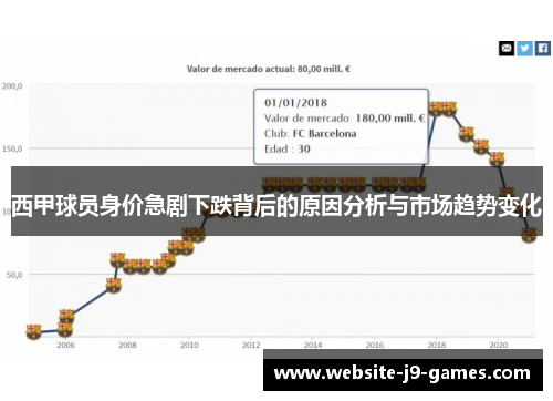 西甲球员身价急剧下跌背后的原因分析与市场趋势变化