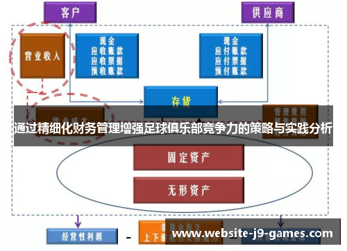 通过精细化财务管理增强足球俱乐部竞争力的策略与实践分析
