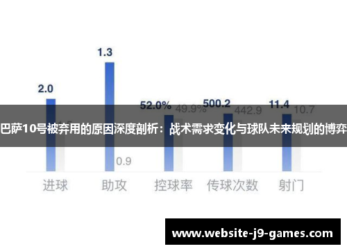 巴萨10号被弃用的原因深度剖析：战术需求变化与球队未来规划的博弈