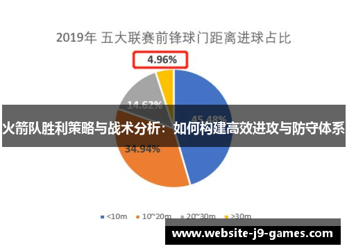 火箭队胜利策略与战术分析：如何构建高效进攻与防守体系