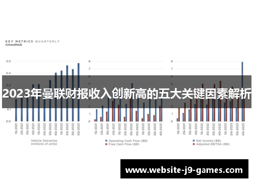 2023年曼联财报收入创新高的五大关键因素解析