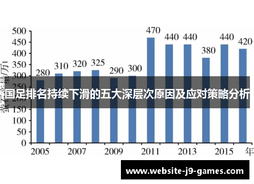 国足排名持续下滑的五大深层次原因及应对策略分析