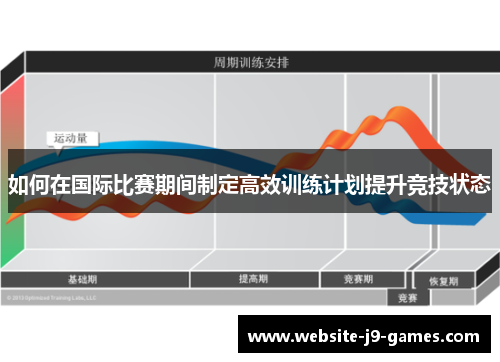 如何在国际比赛期间制定高效训练计划提升竞技状态
