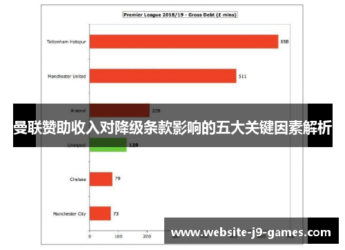 曼联赞助收入对降级条款影响的五大关键因素解析