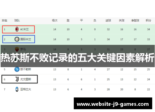 热苏斯不败记录的五大关键因素解析