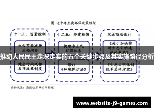 推动人民民主走深走实的五个关键步骤及其实施路径分析