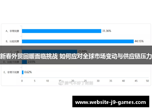 新春外贸回暖面临挑战 如何应对全球市场变动与供应链压力