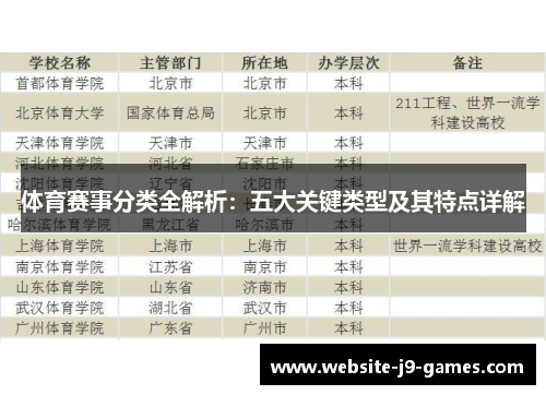 体育赛事分类全解析：五大关键类型及其特点详解