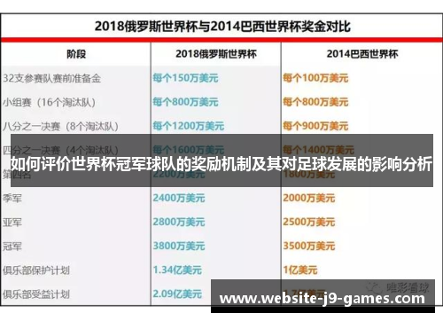 如何评价世界杯冠军球队的奖励机制及其对足球发展的影响分析