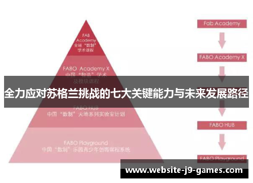 全力应对苏格兰挑战的七大关键能力与未来发展路径