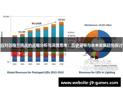应对苏格兰挑战的战略分析与深度思考：历史背景与未来发展趋势探讨