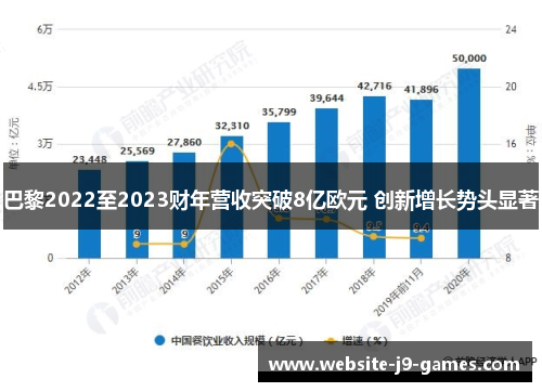 巴黎2022至2023财年营收突破8亿欧元 创新增长势头显著