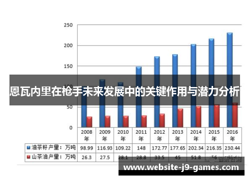 恩瓦内里在枪手未来发展中的关键作用与潜力分析
