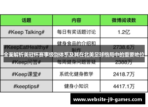 全面解析美冠杯赛事级别体系及其在北美足球格局中的重要地位