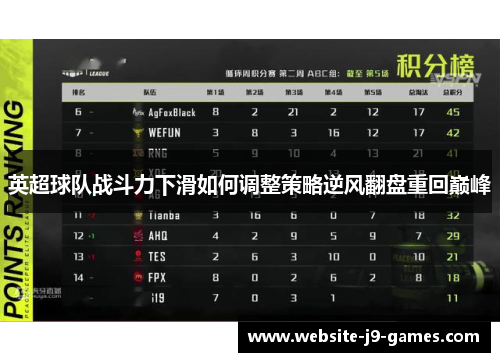 英超球队战斗力下滑如何调整策略逆风翻盘重回巅峰