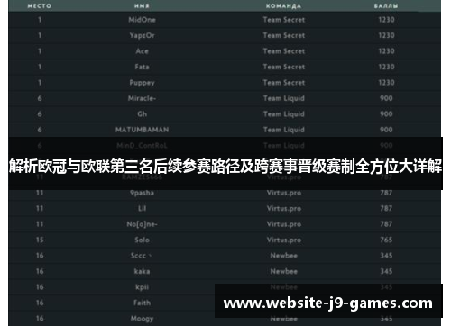 解析欧冠与欧联第三名后续参赛路径及跨赛事晋级赛制全方位大详解 解析欧冠与欧联第三名后续参赛路径及跨赛事晋级赛制全方位大详解
