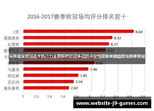 从阵容深度到战术执行力全面解析欧冠争冠的决定性因素关键趋势与赛季变量
