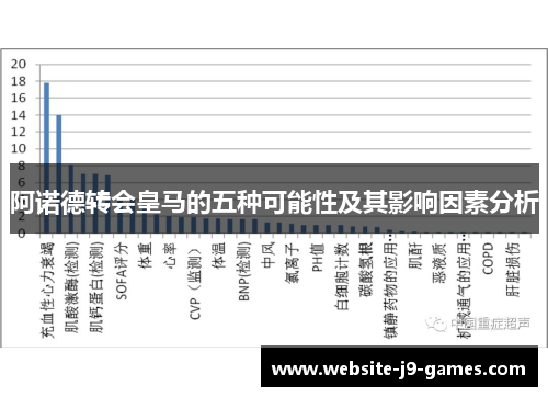 阿诺德转会皇马的五种可能性及其影响因素分析
