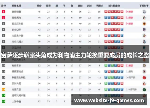 宽萨逐步崭露头角成为利物浦主力轮换重要成员的成长之路