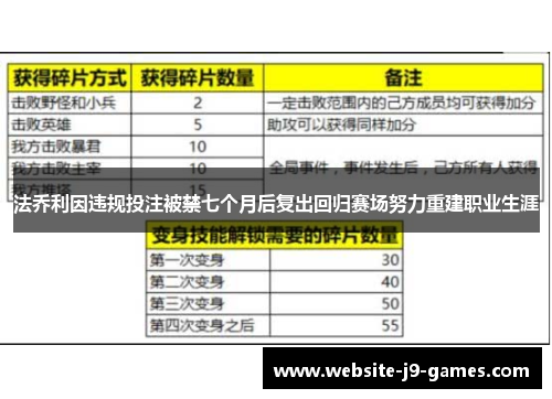 法乔利因违规投注被禁七个月后复出回归赛场努力重建职业生涯